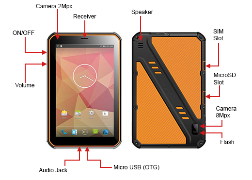 tablet microusb modem 3g industrial qcom p200