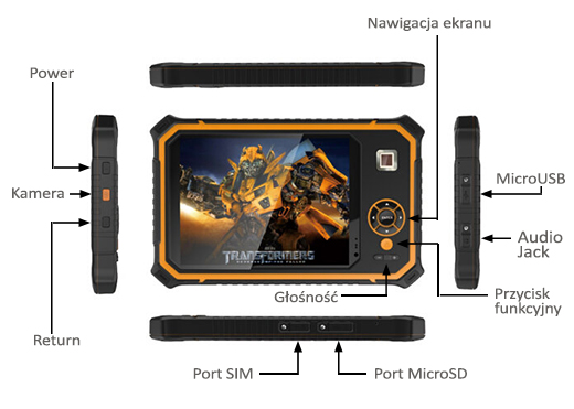 zlacza port sim oth micro usb audio jack